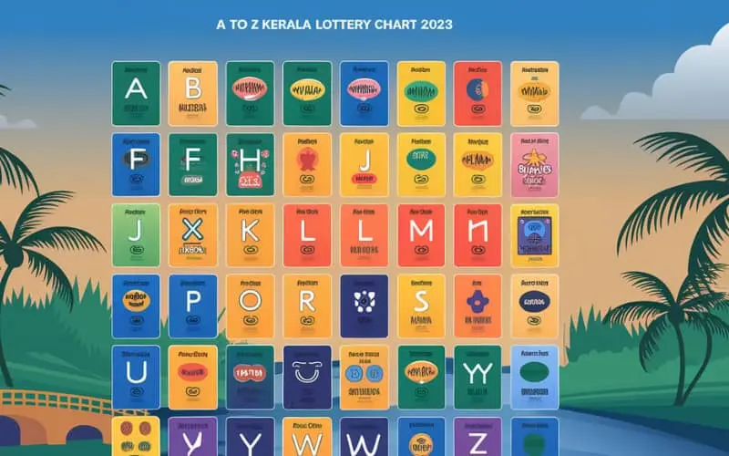 a to z kerala lottery chart 2023