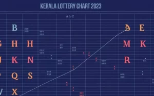 a to z kerala lottery chart 2024