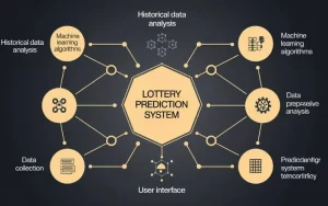 34 lottery prediction network