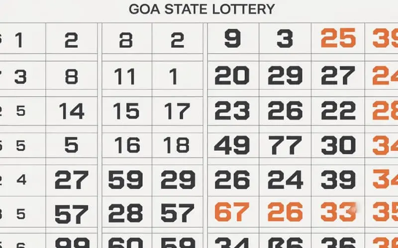 goa state lottery prediction