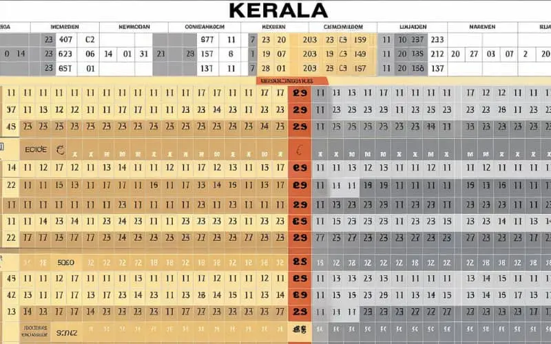 kerala lottery prediction chart