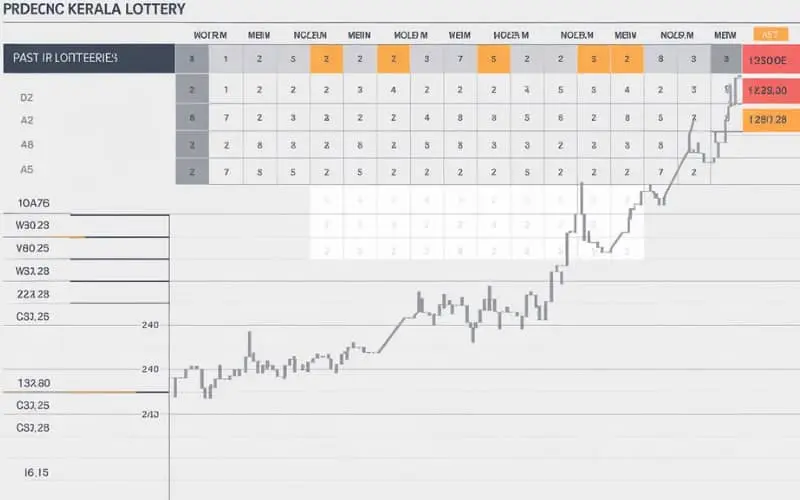 kerala lottery prediction chart